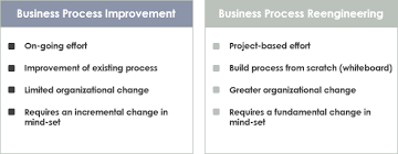 The native oklahoman first began his career with the pbr in 2007 and quickly made a name for himself within the sport's velocity tour and touring. Business Process Improvement Vs Business Process Reengineering