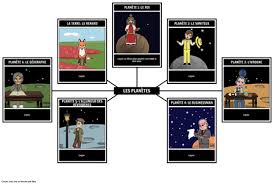 Le Petit Prince Planets And Lessons The Little Prince Summary Lesson Plans Student Activities For The Student Activities The Little Prince Summary Lesson