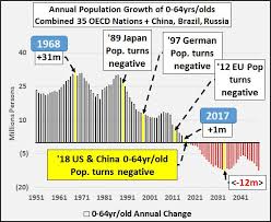 Image result for global resistance 1981 2021