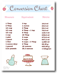 Kitchen Measurement Conversion Chart Free Printable Kitchen Measurements Chart Cooking Conversion Chart Kitchen Measurements