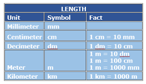 Metric Conversion With Decimal Values Two Step Problem