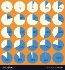 pie chart diagram in percentage