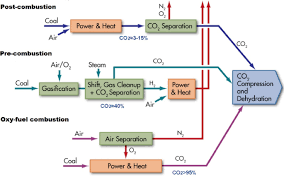 Pressure cook up to 70% faster versus traditional cooking methods. Review Of Oil Palm Derived Activated Carbon For Co 2 Capture Springerlink
