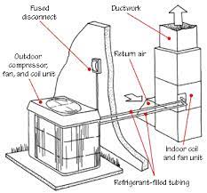 Heat pump wiring diagram schematic. How A Heat Pump Works