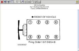 Auto repair always starts with. Ford Expedition Spark Plug Diagram Wiring Diagram Schema Miss Track A Miss Track A Atmosphereconcept It