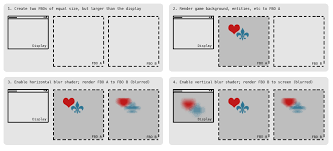 Image result for blur opengl