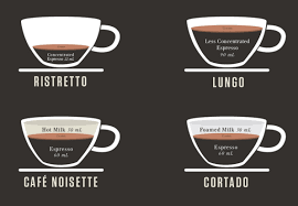 infographic a beautiful cheat sheet for two dozen espresso