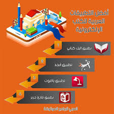 أفضل تطبيقات وقراءة الكتب الالكترونيه عبر الموبايل للتطبيقات العربية للقراء الالكترونيه Programming Apps Learning Apps Iphone App Layout