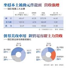 讓熱愛旅行的你輕鬆選到最符合自己需求的旅遊方式!不論國內國外、團體旅遊 自由行 機票 訂房 票券，在燦星旅遊一站購足，讓你好好享受美好假期。 2å¹´å‡ºæ‰‹ä½µè³¼é‡'é¡è¶…éŽ700å„„ åœ‹å·¨æ™‰ç´šå…¨çƒè¢«å‹•å…ƒä»¶å‰3å¤§ä¸€æ–‡è§£æžé™³æ³°éŠ˜å¸ƒå±€ç­–ç•¥ ä»Šå'¨åˆŠ