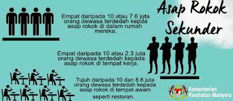 Ia merbahaya untuk kesihatan dan buktinya terlalu banyak sehingga tidak ada alasan untuk dihujah. Bahayanya Asap Rokok Kepada Kanak Kanak Steadfast