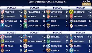 Ligue des championsretrouvez tous les résultats et classements de ligue des champions. Ligue Des Champions Classement Des Poules Apres 5j Ligue Des Champions Dortmund Liverpool