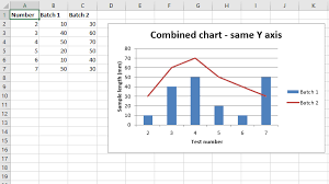 Python Plotting Combined Charts In Excel Sheet Using