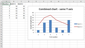 python plotting combined charts in excel sheet using