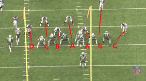 A motion analysis of work rate in different positional roles in professional football match play. Nfl Football 101 Intro To Defense Terminology Mile High Report