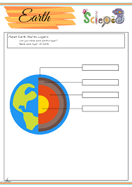 Home > science > science topics for third grade. Grade 3 Science Worksheets Earth Science Education Ph