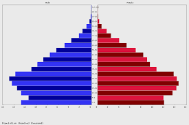 Live Malaysia Population Clock 2019 Polulation Of Malaysia