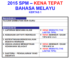 Dalam budaya jawa, makan pakai tangan dikenal sebagai muluk. Index Of Wp Content Uploads 2015 10