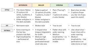 Native Shoes Which Style Should You Buy For Your Child