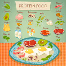 Protein Rich Food Flat Poster With Meat Eggs Dairy And Vegetables