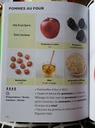 Pin By Jocelyne Luquet On Simples Comme Une Recette Tout Est Dit Dans Le Titre Food Fruit Radish