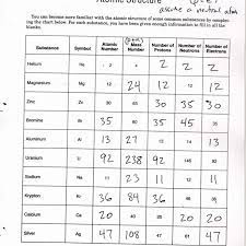 Atomic structure practice 1 worksheet answer key | free. Bohr Atomic Models Worksheet Answers Resource Plans Atoms And Coloring Math Hw Help Mixed Atoms And Atomic Models Coloring Worksheet Answers Worksheet Mixed Addition And Subtraction Fun And Games Math 2016 Answers