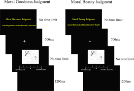 By placing your order, you agree to our terms of use. Different Influences Of Facial Attractiveness On Judgments Of Moral Beauty And Moral Goodness Scientific Reports