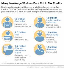 How To Visualise Qualitative Data Tax Credits Data Visualization Work Family