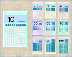 So einfach ist die hundertertafel! Zehnerzahlen Aushang Im Klassenzimmer Matheunterricht Mathe Unterrichten Zehner Und Einer