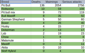 17 barks current risk assessment serious attacks and