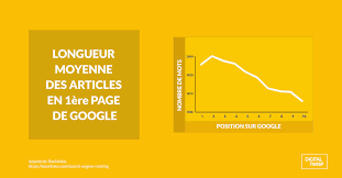 13 astuces pour écrire un très bon article de blog. Seo Comment Ecrire Un Article De Blog Parfaitement Optimise Digital Twisp