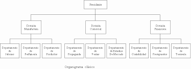 Mccallum, administrador de ferrovias no ano de 1856. Organigrama Empresarial Monografias Com