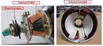 Maybe you would like to learn more about one of these? Apa Itu Defleksi Yoke Panduan Teknisi