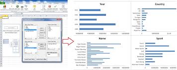 Interactive Pivot Charts Power Bi Excel Are Better Together