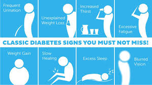 Check spelling or type a new query. 7 Must Know Symptoms Of Diabetes Healthkart