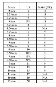 complete boye knitting needles size chart knitting needles