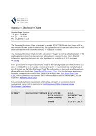 Car Disclosure Summary Chart By Callum Page Realty Group Issuu