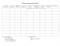 Medical School Comparison Chart College Comparison Chart