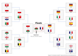 2024 in deutschland 2020 2016 in frankreich 2012 in polen/ukraine 2008 in österreich/schweiz gruppe a gruppe b gruppe c gruppe d gruppe e gruppe f achtelfinale viertelfinale halbfinale. Deine Vorhersage Zur Fussball Em 2016 Spielplan Erstellen Mathelounge