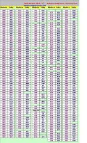 Madeira To Sulky Thread Conversion Charts Machine