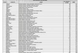 Mureș > rezultate evaluare națională. Rezultate Evaluare Nationala Stiri De Cluj