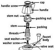 2 Handle Bathroom Faucet Leaking Under Handle How To