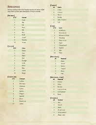 Monster Hoards A Few Loot Tables To Reward Brave Adventurers Because Y Dungeons And Dragons Rules Dungeons And Dragons Game Dungeons And Dragons Homebrew