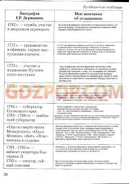 гдз по русскому языку 4 класс л м зеленина Reshebnik Russkij Yazyk 3 Klass Zelenina Hohlova 2 Chast Klass Yazyk Matematika