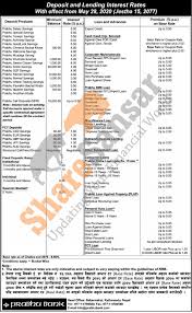 Major banks across malaysia are once again adjusting their base rates (br) and base lending rates (blr) after the second overnight policy rate (opr) cut by bank negara malaysia (bnm). Prabhu Bank Limited Has Published A Notice Regarding New Interest Rate And Its Effective From 15th Jestha 2077 Sharesansar