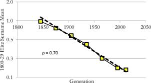 The name will be with the baby through the rest of their life. Social Mobility In Historical Economics Sciencedirect