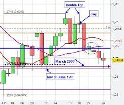Pin By Trader Mike On Trading Patterns Candlestick Chart