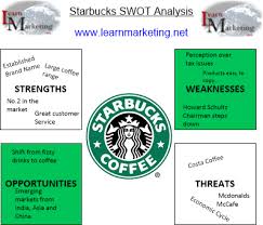 Starbucks Swot Analysis 2018