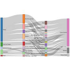 Sankey Plot The D3 Graph Gallery