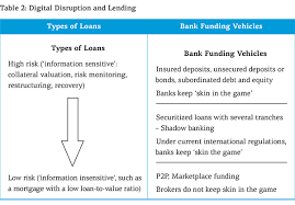 A friend you can bank on for your financial solutions. Digital Disruption And Bank Lending European Economy