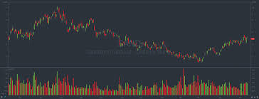 Let's compare the final results on a $10,000 investment over 12 years: Top Gold Silver Stocks To Watch For In May 2021